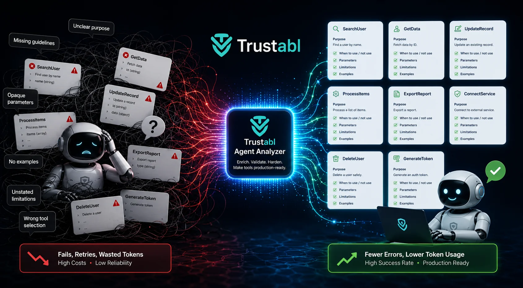 AI agent tool descriptions being transformed from unclear, incomplete metadata into structured tool cards with purpose, parameters, limitations, and examples.