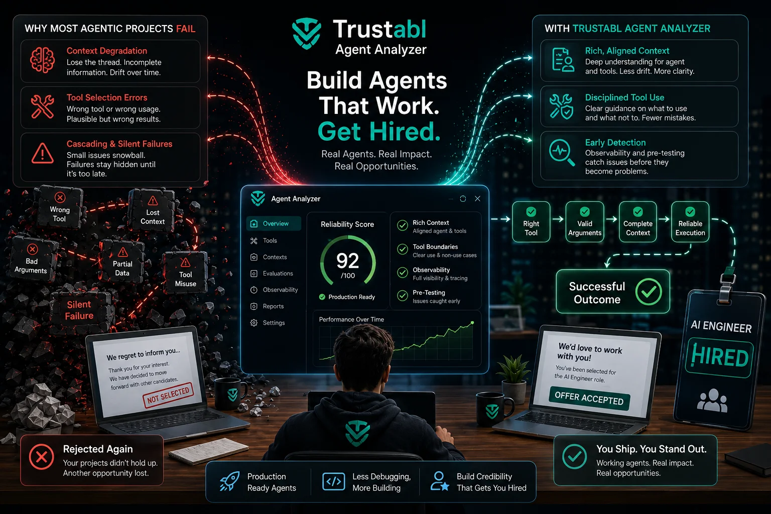 Developer using Trustabl Agent Analyzer to turn unreliable AI agent projects into production-ready systems that demonstrate real-world hiring value.